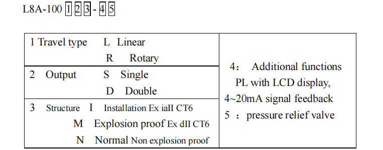 تعليمات طلب Positioner L8A