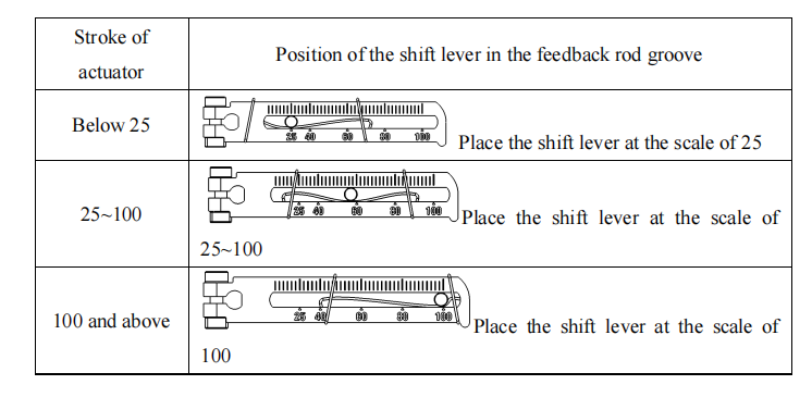 محدد موضع L8A رمح ذراع