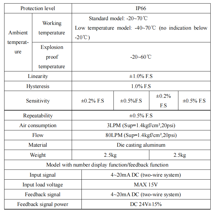 معلمة محدد الموضع L8A 2