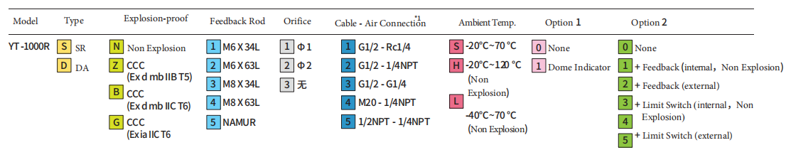 حدد طراز محدد الموضع YT1000R