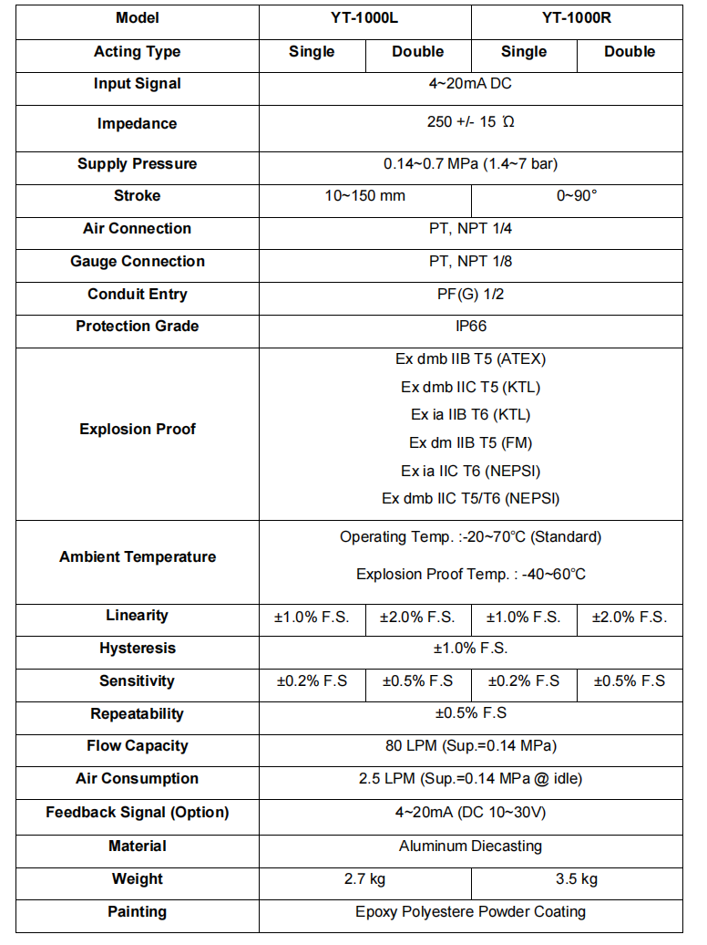 معلمة Positioner YT1000L YT1000R
