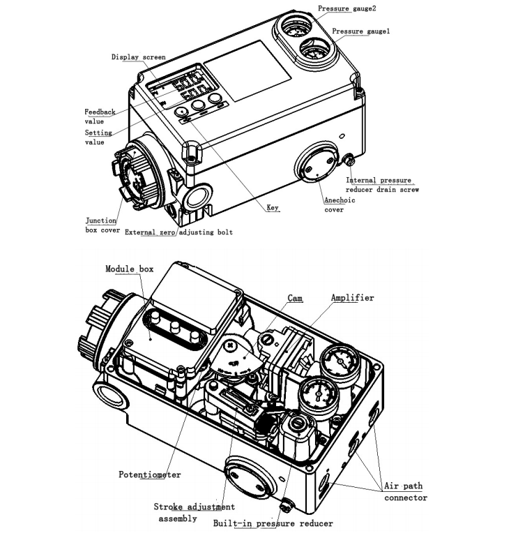 رسم محدد الموضع L8A