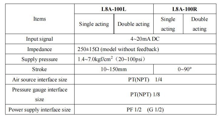 معلمة محدد الموضع L8A 1